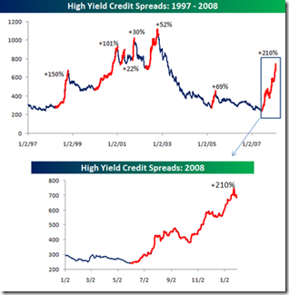 high_yield_spreads0128